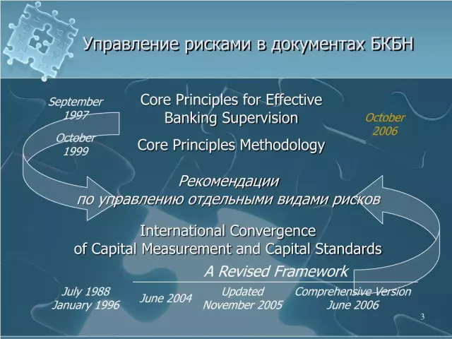 Инструменты управления рисками в кредитных договорах