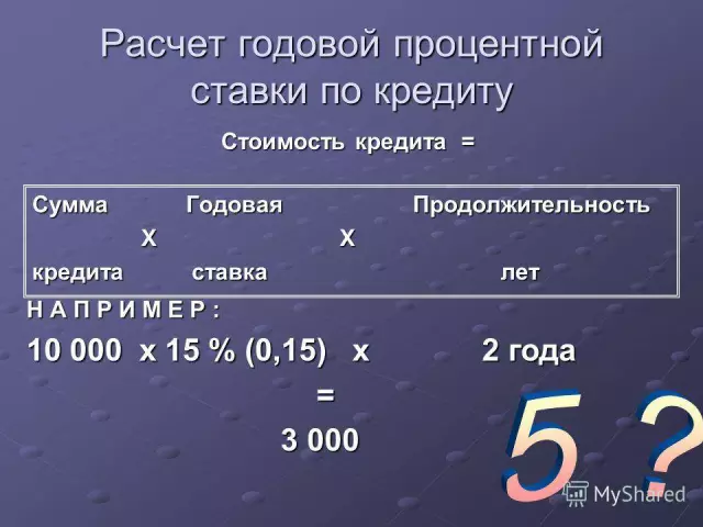 Как рассчитать проценты по кредиту самостоятельно