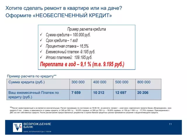 Кредит на стартап: как рассчитать сумму и сроки возврата