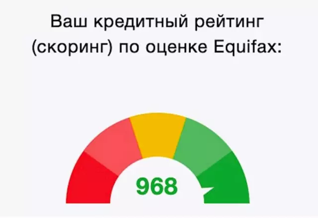 Кредитный рейтинг: как он влияет на получение кредита