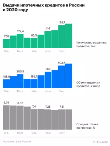 Плюсы и минусы ипотечных кредитов