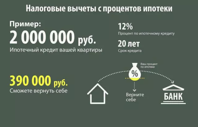 Преимущества фиксированных и плавающих процентов в ипотеке