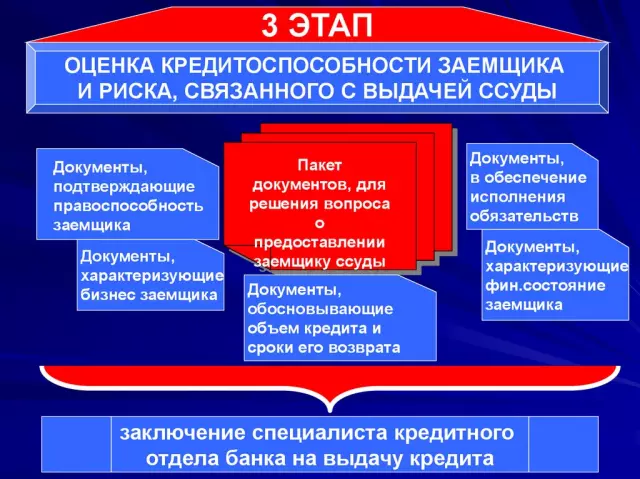 Роль банковского кредитования в развитии цивилизаций