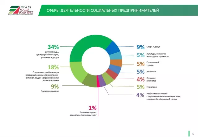 Социальное кредитование: новые подходы и практики