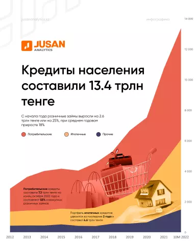 Современные тренды в кредитовании физических лиц