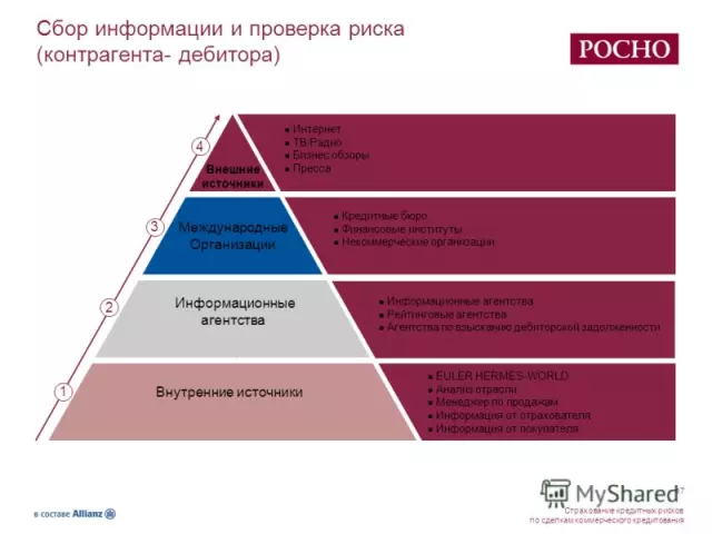 Страхование кредитных рисков: важность и механизмы