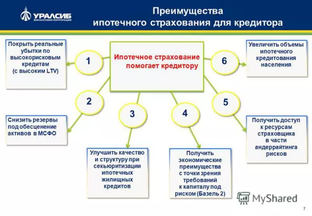 Страхование кредитов: защита заемщика и кредитора