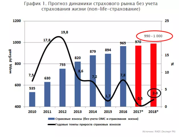 Тенденции развития рынка страхования кредитов в России